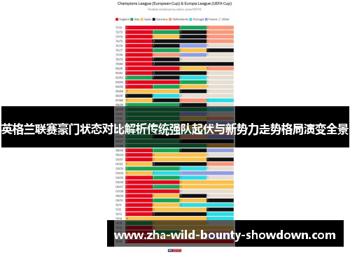 英格兰联赛豪门状态对比解析传统强队起伏与新势力走势格局演变全景