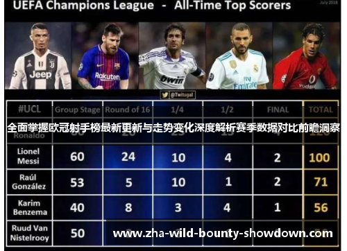 全面掌握欧冠射手榜最新更新与走势变化深度解析赛季数据对比前瞻洞察