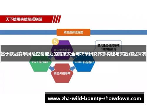 基于欧冠赛事风险控制能力的竞技安全与决策研究体系构建与实践路径探索