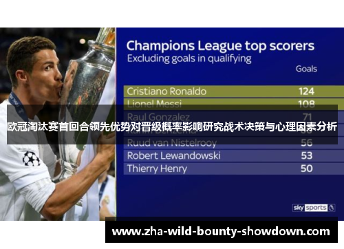 欧冠淘汰赛首回合领先优势对晋级概率影响研究战术决策与心理因素分析