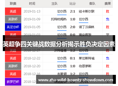 英超争四关键战数据分析揭示胜负决定因素
