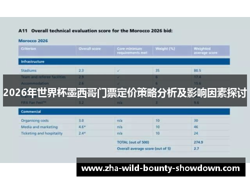 2026年世界杯墨西哥门票定价策略分析及影响因素探讨