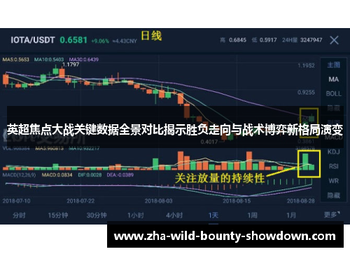 英超焦点大战关键数据全景对比揭示胜负走向与战术博弈新格局演变